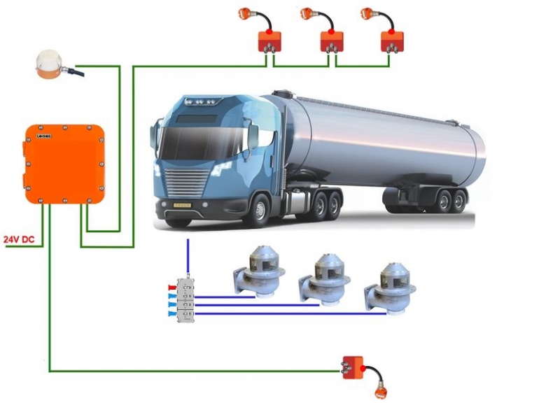 Система ЛОКОЙЛ ЛИСА-ЭП-3