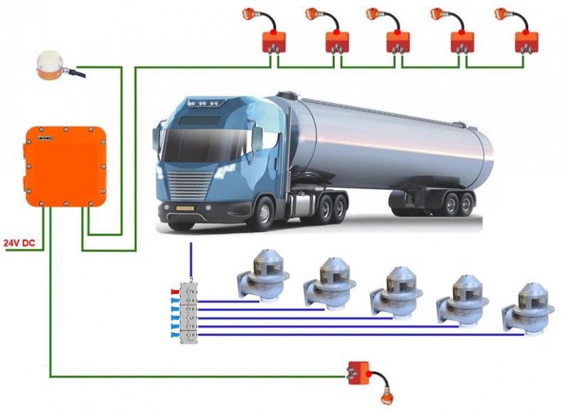 Система ЛОКОЙЛ ЛИСА-ЭП-5