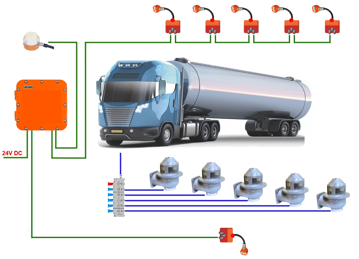 Система ЛОКОЙЛ ЛИСА-ЭП-5