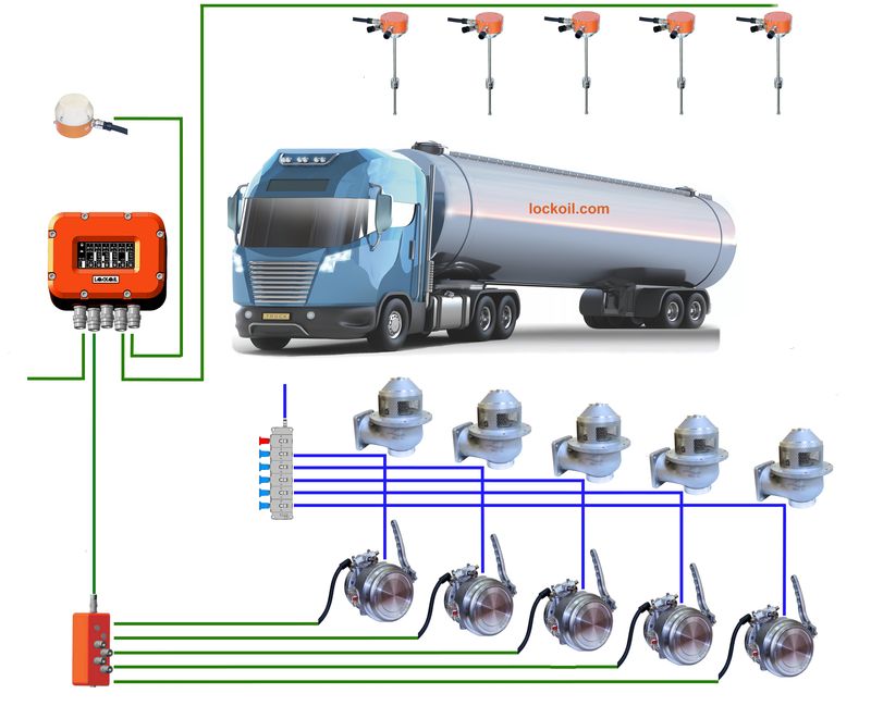 Система ЛОКОЙЛ LCS-5 для автоцистерны с пятью отсеками