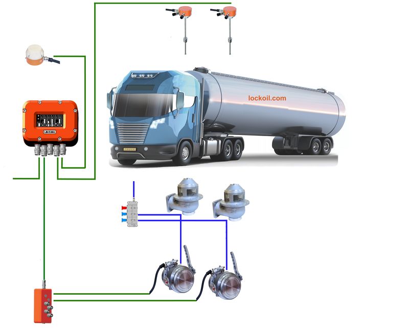 Система ЛОКОЙЛ LCS-2 для автоцистерны с двумя отсеками