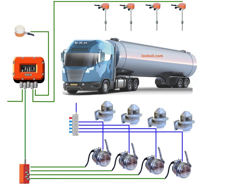 Система ЛОКОЙЛ LCS-4 для автоцистерны с четырьмя отсеками
