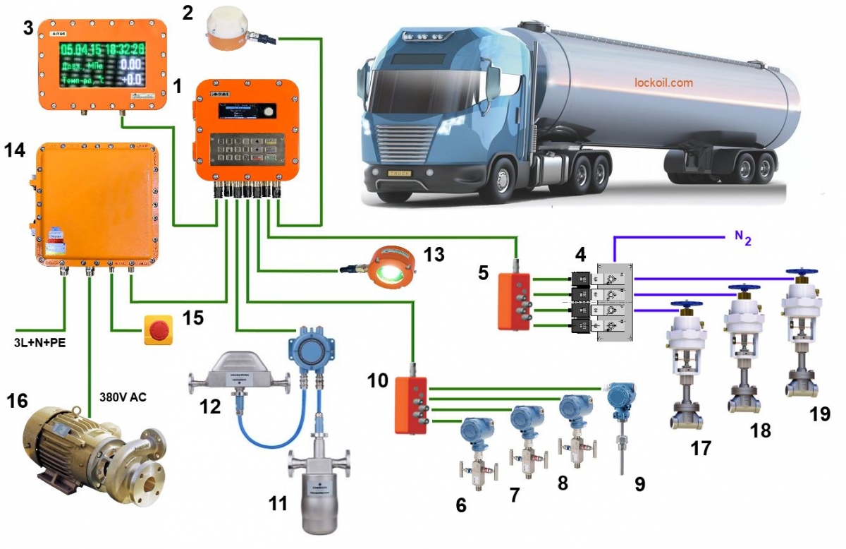 Система учета и дозированной выдачи сжиженного метана для газовоза