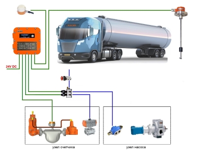 Система учета и дозированной выдачи сжиженного углеводородного газа