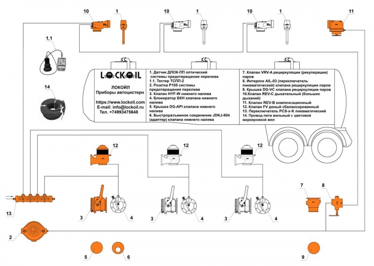 Система нижнего налива автоцистерны